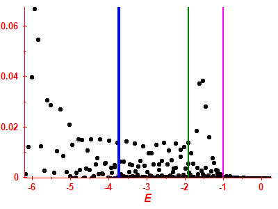 Strength function